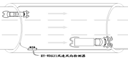 隧道風速風向監測設備