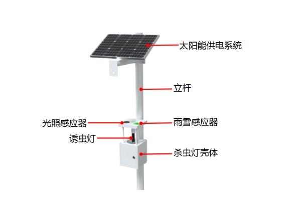 太陽能殺蟲燈產品結構圖