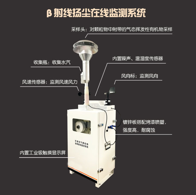 β射線揚塵監測設備產品外觀