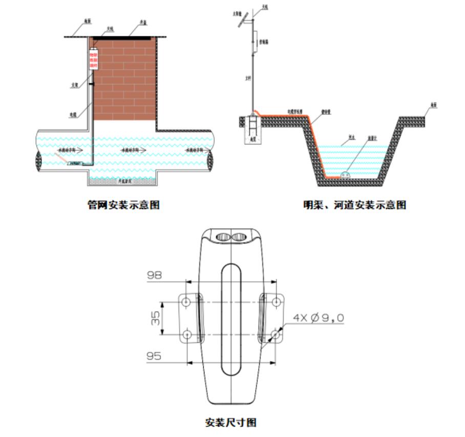 明渠水位監測系統設備安裝示圖