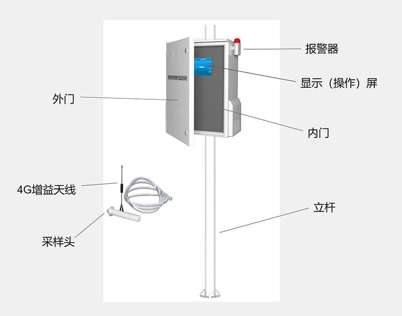 核電廠氣象環(huán)境監(jiān)測系統(tǒng)結構組成