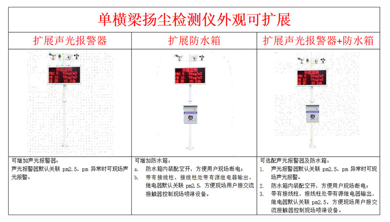 環境噪聲揚塵自動監測系統安裝方式