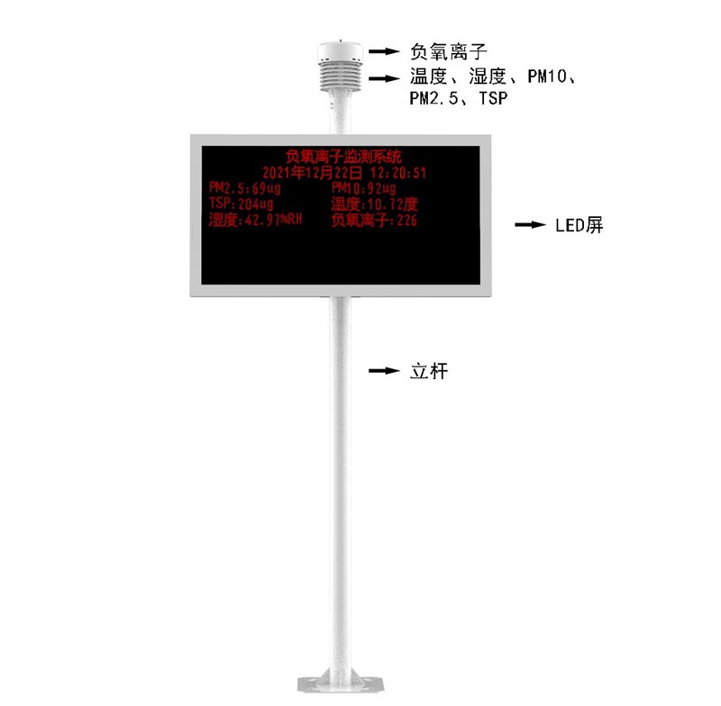 空氣質(zhì)量自動在線監(jiān)測設(shè)備產(chǎn)品結(jié)構(gòu)圖