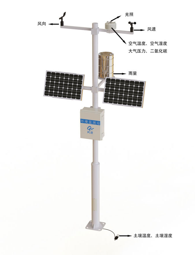 農業小型氣象站產品結構圖