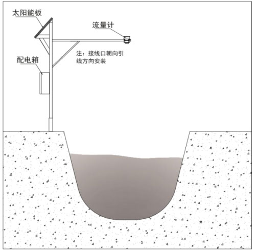 雷達(dá)水位流速一體機(jī)產(chǎn)品安裝圖2