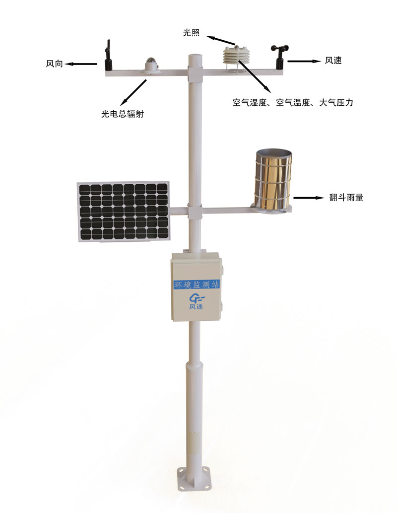 氣象環境在線觀測系統產品結構圖