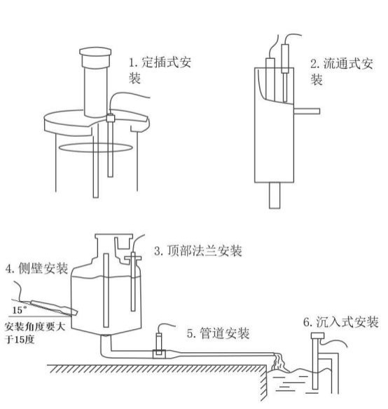 一體式熒光法溶氧傳感器安裝